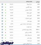 رشد دستهجمعی قیمت ارزها